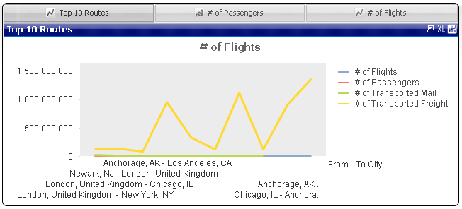 Chart 1 - Top 10 Routes.png